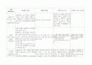 CRF 환자 투석 간호과정 10페이지