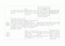 CRF 환자 투석 간호과정 11페이지