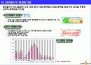 [사례]싸이월드의 지속적 성공 제안 11페이지