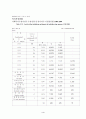 사회복지제도와 사회복지시설에 대한 실태 및 문제점 4페이지