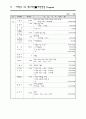 학교개선 예산안 17페이지