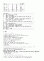 양성 폐종양(benign lung cancer)과 악성 폐종양(malignant lung cancer) 3페이지