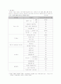 마케팅 환경 9페이지