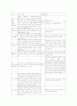 [논문] 정신간호학과 관련된 기초분야 6페이지