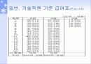 우리은행 19페이지