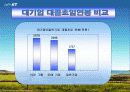 KT의 임금체계 9페이지