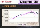 기아자동차 13페이지