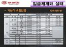 기아자동차 17페이지