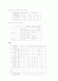 음소와 음성 2페이지