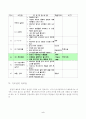 우수 수업지도안 분야별 모음 21가지 2페이지