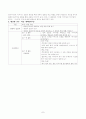 우수 수업지도안 분야별 모음 21가지 7페이지