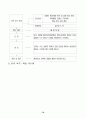 우수 수업지도안 분야별 모음 21가지 76페이지