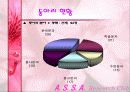 00년 동아리 활동에 대한 00대학교 학생들의 의식조사 6페이지