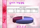 00년 동아리 활동에 대한 00대학교 학생들의 의식조사 7페이지
