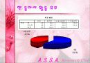 00년 동아리 활동에 대한 00대학교 학생들의 의식조사 8페이지