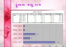 00년 동아리 활동에 대한 00대학교 학생들의 의식조사 9페이지