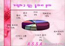 00년 동아리 활동에 대한 00대학교 학생들의 의식조사 10페이지