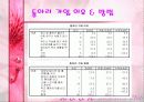 00년 동아리 활동에 대한 00대학교 학생들의 의식조사 11페이지