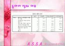 00년 동아리 활동에 대한 00대학교 학생들의 의식조사 15페이지