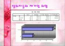 00년 동아리 활동에 대한 00대학교 학생들의 의식조사 17페이지