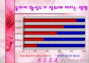 00년 동아리 활동에 대한 00대학교 학생들의 의식조사 18페이지