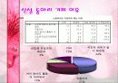 00년 동아리 활동에 대한 00대학교 학생들의 의식조사 26페이지