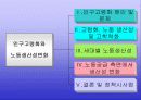 인구고령화와 노동생산성의 변화 3페이지