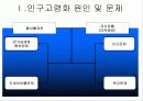 인구고령화와 노동생산성의 변화 4페이지