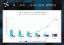 인구고령화와 노동생산성의 변화 6페이지