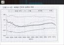 인구고령화와 노동생산성의 변화 30페이지