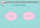 삼성 사원모집의 관련사례 9페이지