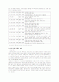 한ㅁ중 경제개발계획 비교 5페이지