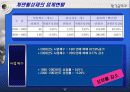 계면활성제 업계현황 17페이지