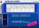 계면활성제 업계현황 22페이지
