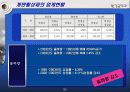 계면활성제 업계현황 23페이지