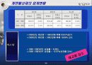계면활성제 업계현황 24페이지