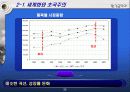 계면활성제 업계현황 25페이지