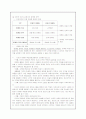 인터넷비즈니스에 대하여 5페이지