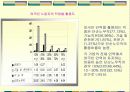 외국인 노동자 5페이지