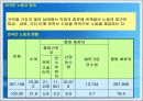 외국인 노동자법 3페이지