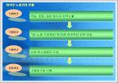 외국인 노동자법 4페이지