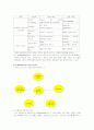 E-Business의 전반적인 개념과  한국경제변화 4페이지