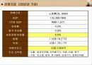 국제 상관습 - 중국 11페이지