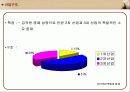 국제 상관습 - 중국 12페이지