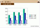 국제 상관습 - 중국 13페이지