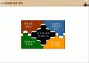 국제 상관습 - 중국 19페이지