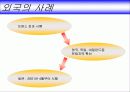 금융계의 떠오르는 화두 - 방카슈랑스 6페이지