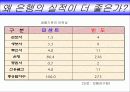 금융계의 떠오르는 화두 - 방카슈랑스 11페이지
