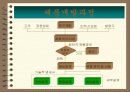 제품설계에 대하여 10페이지