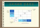 제품설계에 대하여 37페이지